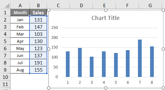 Excel Quick Analysis tool chart 2