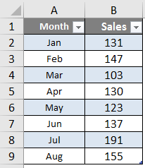 Excel Quick Analysis tool table 2