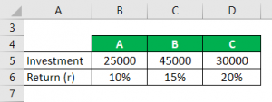 Expected Value Formula | Calculator (Examples With Excel Template)
