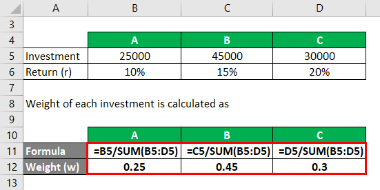 Weight of Investment Example 2-2