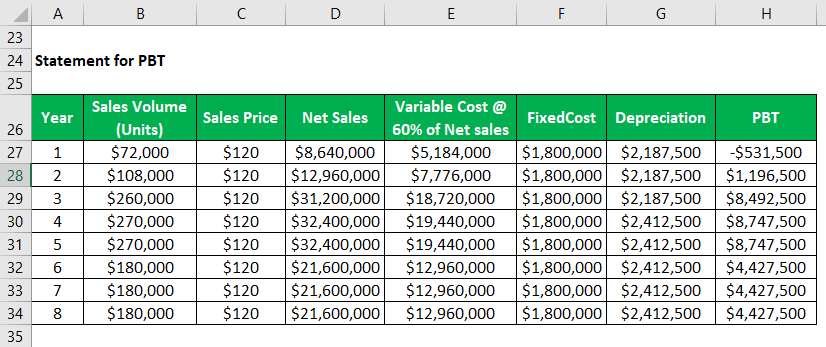 feasibility study examples practical with excel template what does non standard construction mean