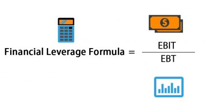 Financial Leverage Formula | Calculator (Excel template)