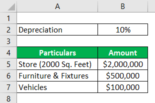 Fixed Assets -1.1