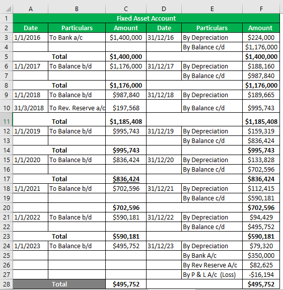 Fixed Assets List