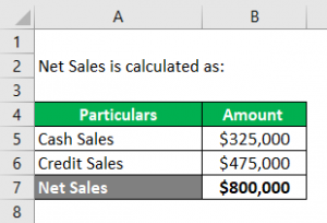 Fixed Asset Examples | Examples of Fixed Assets with Excel Template