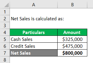 Fixed Asset Examples-Net Sales -1.6