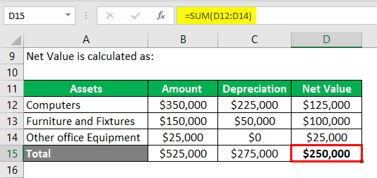 Fixed Asset Examples-Net Value -1.7