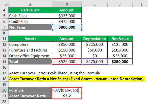 Fixed Asset Examples Examples Of Fixed Assets With Excel Template