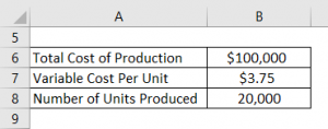 Fixed Cost Formula | Calculator (Examples with Excel Template)