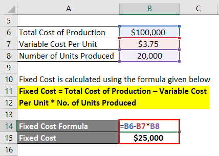 Fixed Cost Formula-1.2