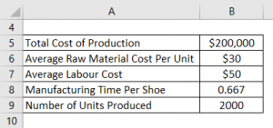 Fixed Cost Formula | Calculator (Examples with Excel Template)