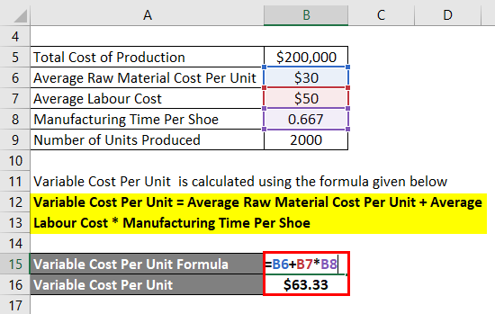 Fixed Cost Formula Calculator Examples With Excel Template 