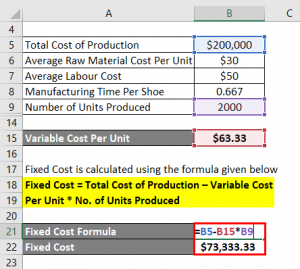 Fixed Cost Formula | Calculator (Examples with Excel Template)