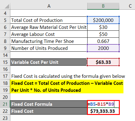 Calculation of fixed cost