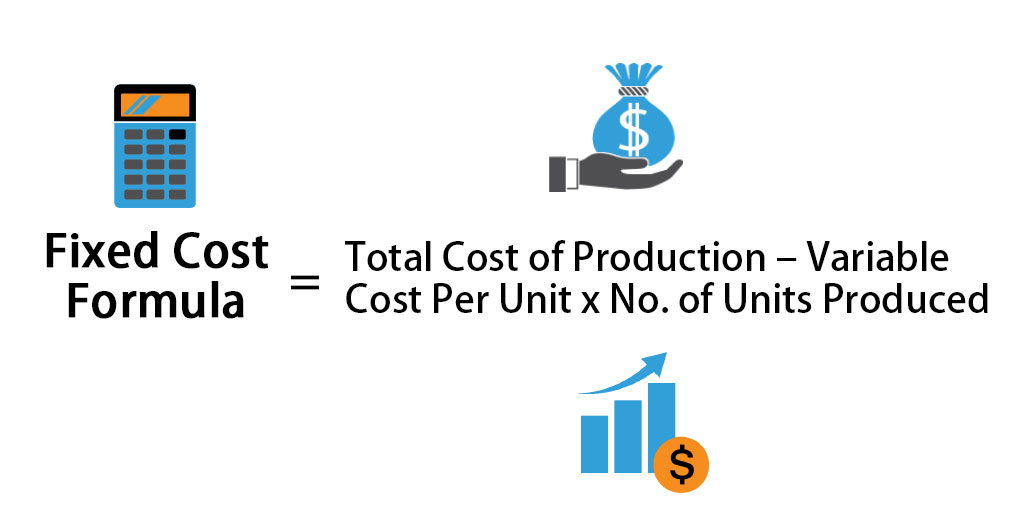 How To Calculate Fixed Cost From Sales And Profit Haiper