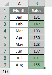 Formatting Greater than 3