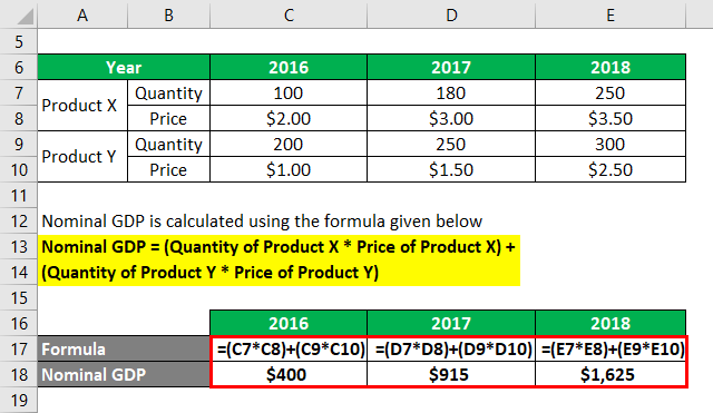 Gdp Deflator Formula Calculator Examples With Excel Template