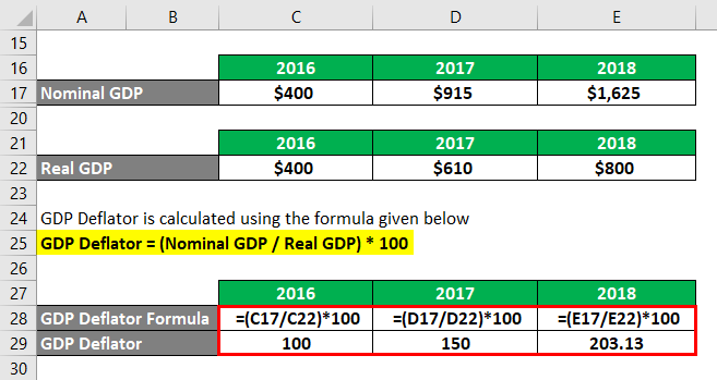 gdp-deflator-formula-calculator-examples-with-excel-template