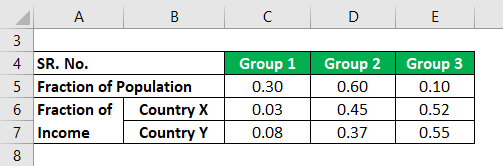 Gini Coefficient Formula Example 2-1