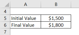Example of stock investment