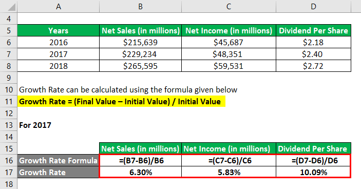 Growth Rate Formula Calculator Examples With Excel Template