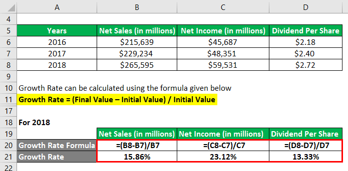 Growth Rate Formula Example 2-3