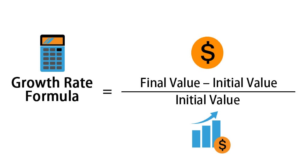Growth Rate Formula Calculator Examples With Excel Template 