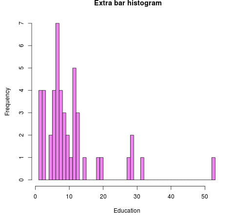 histogram maker midpoints