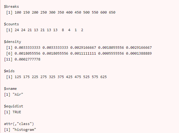 Histogram in R 5