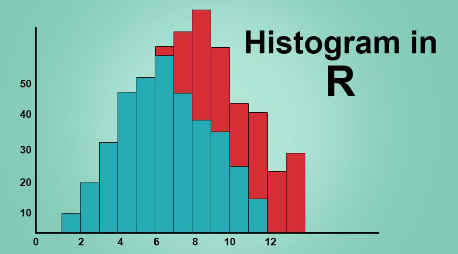 Histogram In R Learn How To Create A Histogram Using R Software