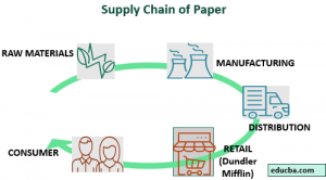 Horizontal Integration Example | Top 4 Examples of Horizontal Integration