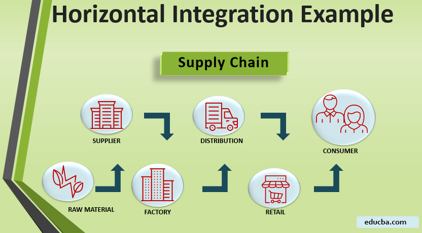 Horizontal Integration Example Top 4 Examples Of Horizontal Integration