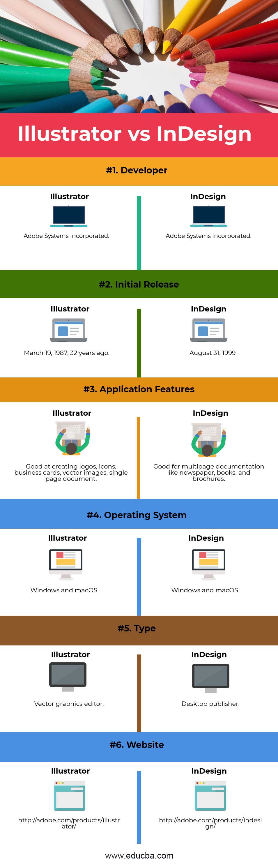 Illustrator vs InDesign Infographics