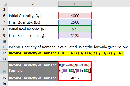 Income Elasticity Of Demand Formula Examples With Excel Template