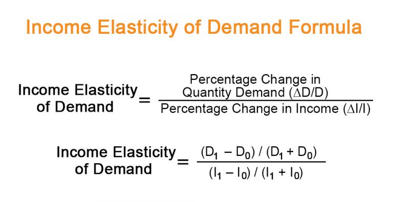 Income Elasticity Of Demand Formula 768x395 