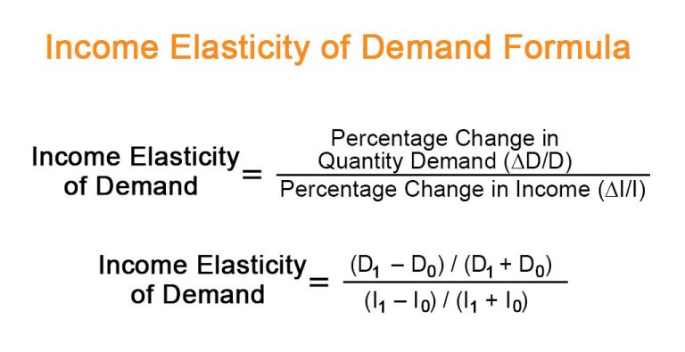 Income Elasticity Of Demand Formula LaptrinhX