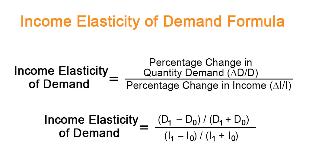 income elasticity of demand khan academy