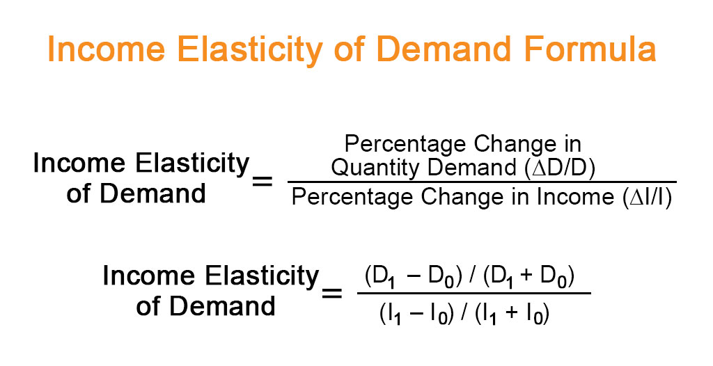 Income Elasticity Of Demand Formula Examples With Excel Template