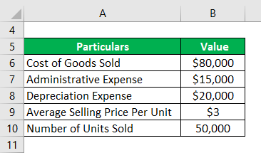 Income From Operations Formula-1.1
