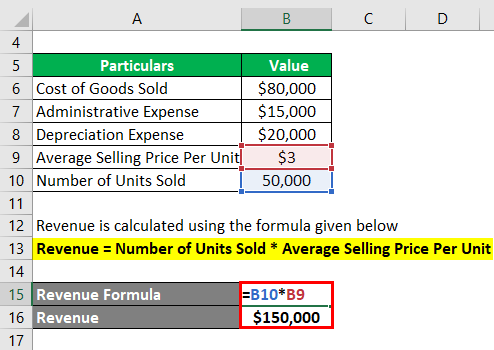 formula operations income revenue excel