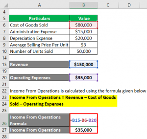 Income From Operations Formula | Examples with Excel Template