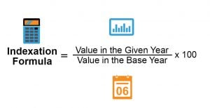 Indexation Formula | Calculator (Examples with Excel Template)