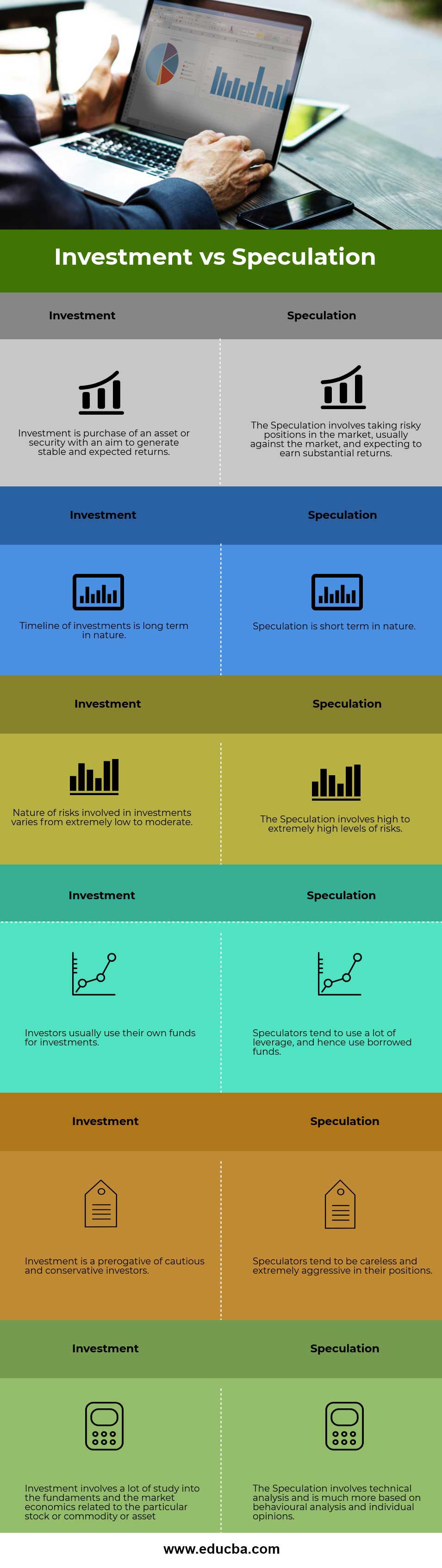 investment-vs-speculation-laptrinhx