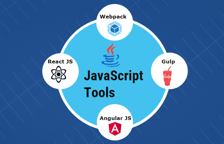 Content tools. Js Tools. Toolkit js.