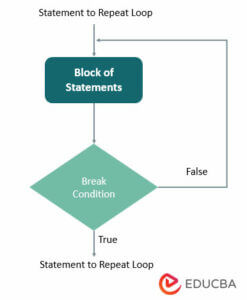Loops in R | Comprehensive Understanding of Loops in R