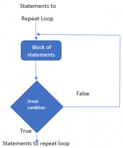 Loops in R | Comprehensive Understanding of Loops in R