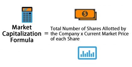 Market Capitalization Formula | Calculator (Excel Template)