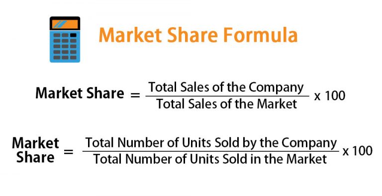 determination of market share in business plan