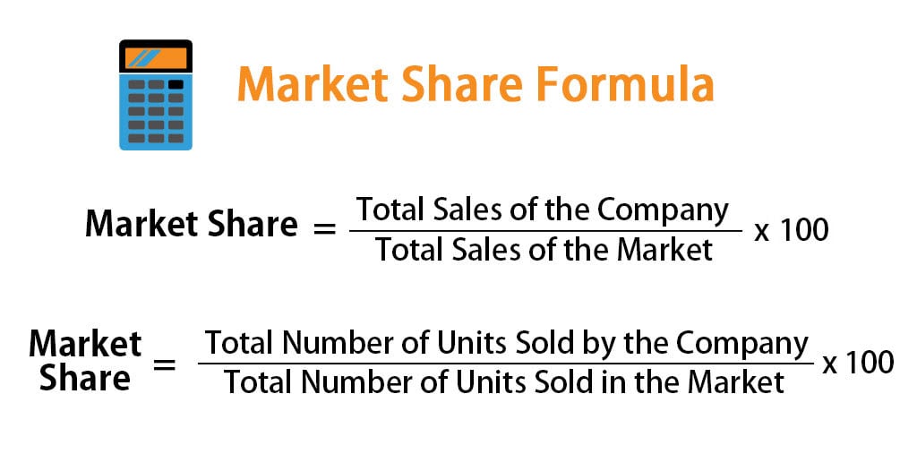 example of estimated market share in business plan