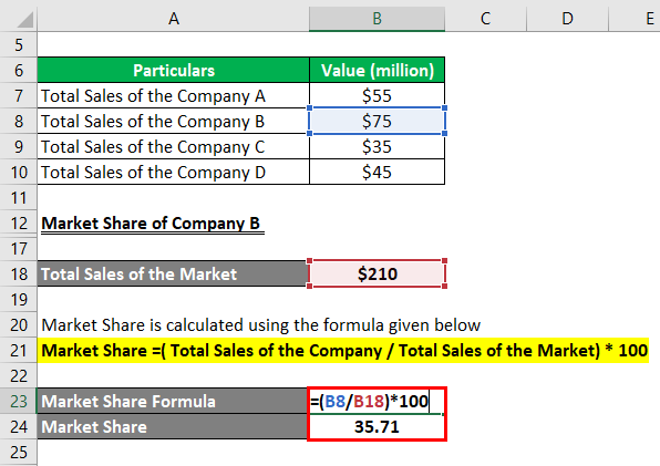 Market Share Formula Calculator (Examples with Excel Template)